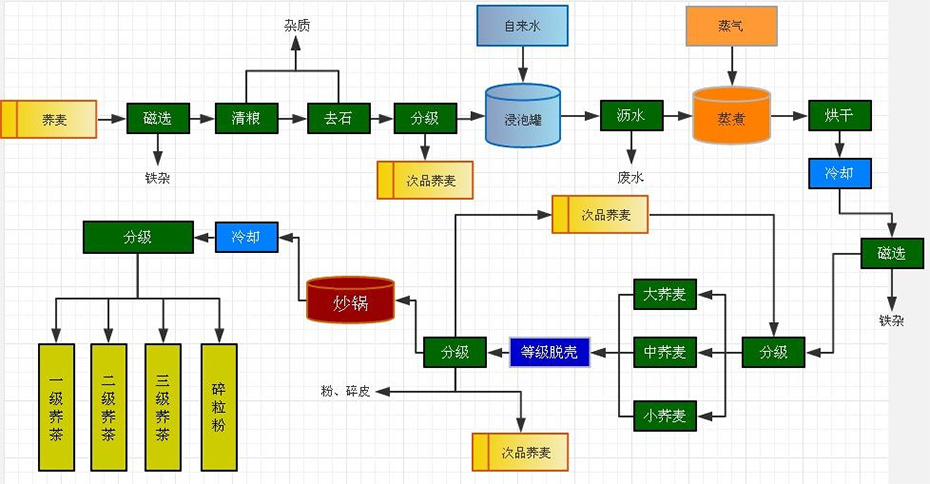 華豫萬(wàn)通