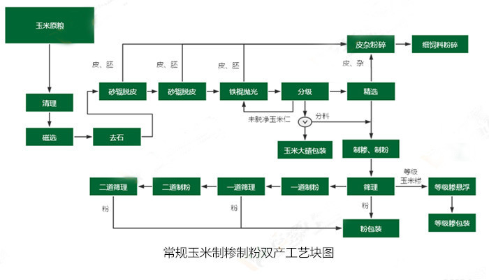 <a href=http://m.bogart.cn/product/6/ target=_blank class=infotextkey>玉米加工設(shè)備</a>